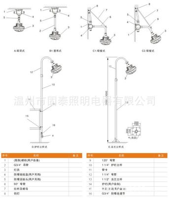 供應GTBD610系列LED防爆燈 管吊式與吊桿式安裝的防爆照明解決方案